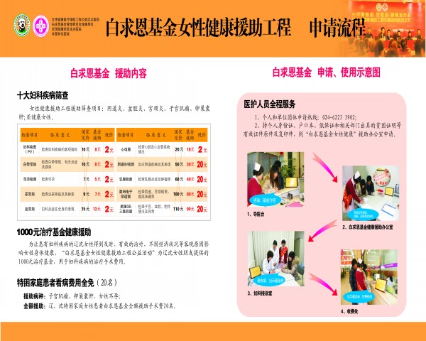沈阳哪家医院看妇科病较好